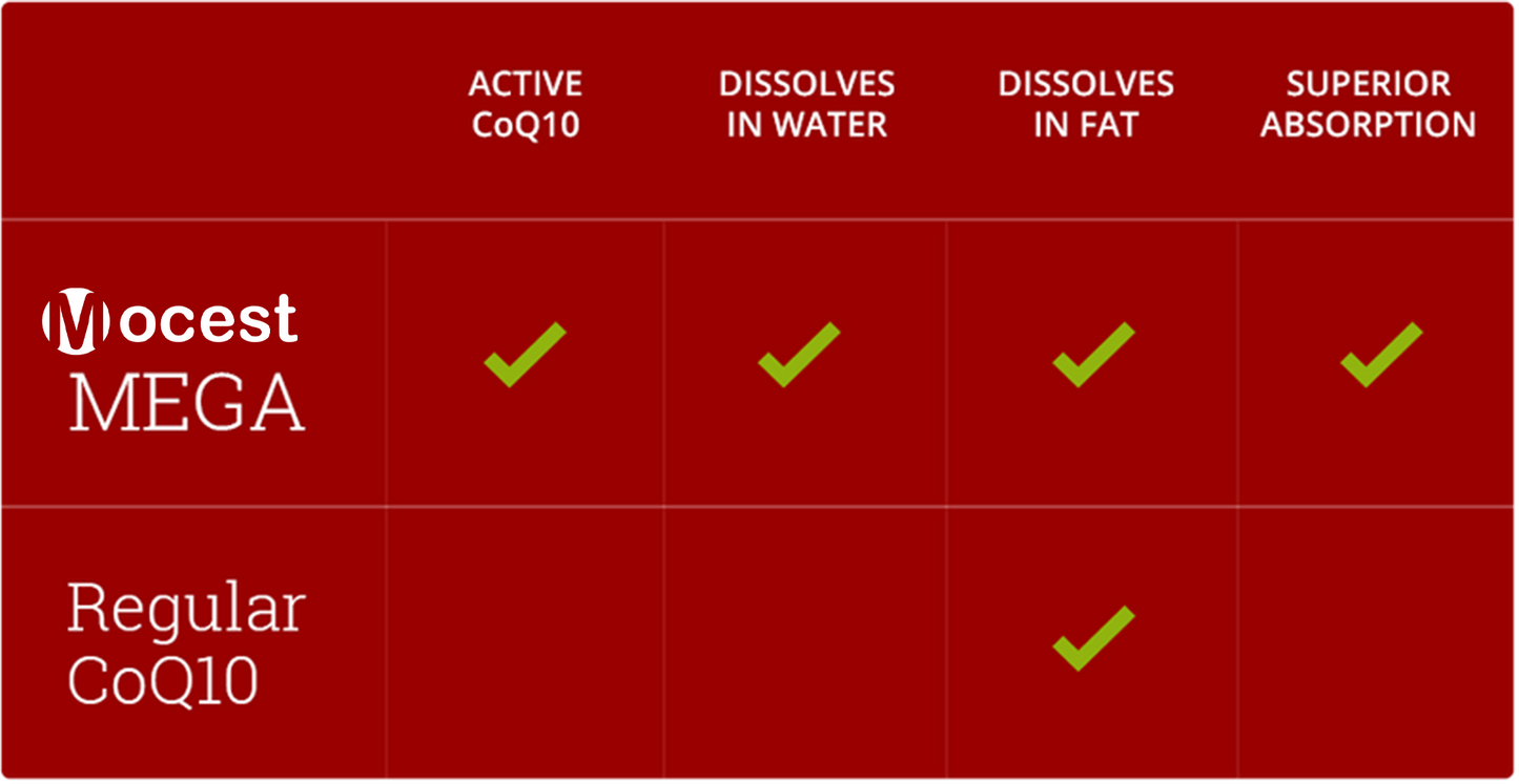 Mega Ubiquinol CoQ10, 100 mg