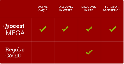 Mega Ubiquinol CoQ10, 100 mg