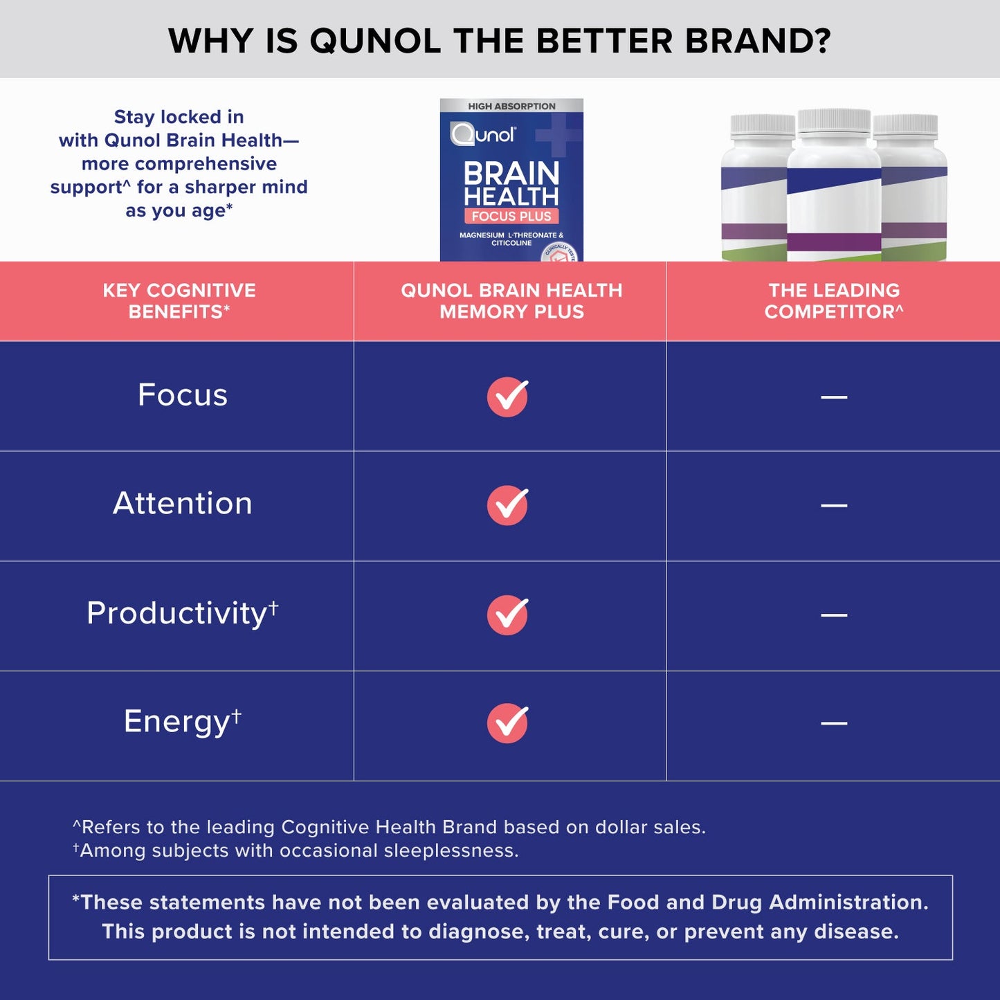 Brain Health - Focus Plus