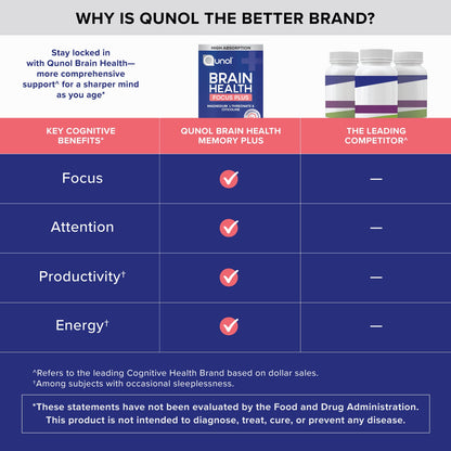 Brain Health - Focus Plus