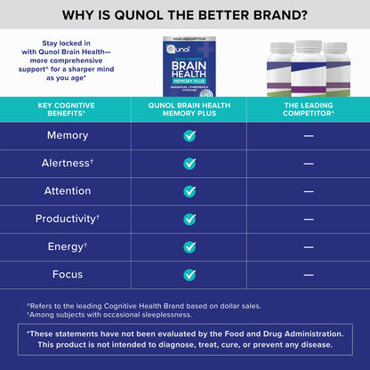 Brain Health - Memory Plus